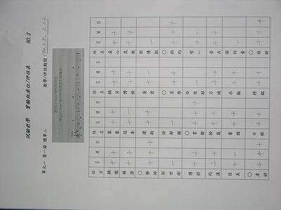 A Study of Gordon " Tonal Pattern Teaching " on  " Tonal Music Aptitudes " and " Singing Intonation  and Rhythm " to Second Graders's Cover