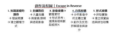 創作流程圖