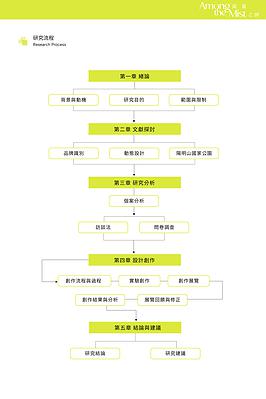 A Research and Creation of Motion Identity applied in Yangmingshan National Park's Cover