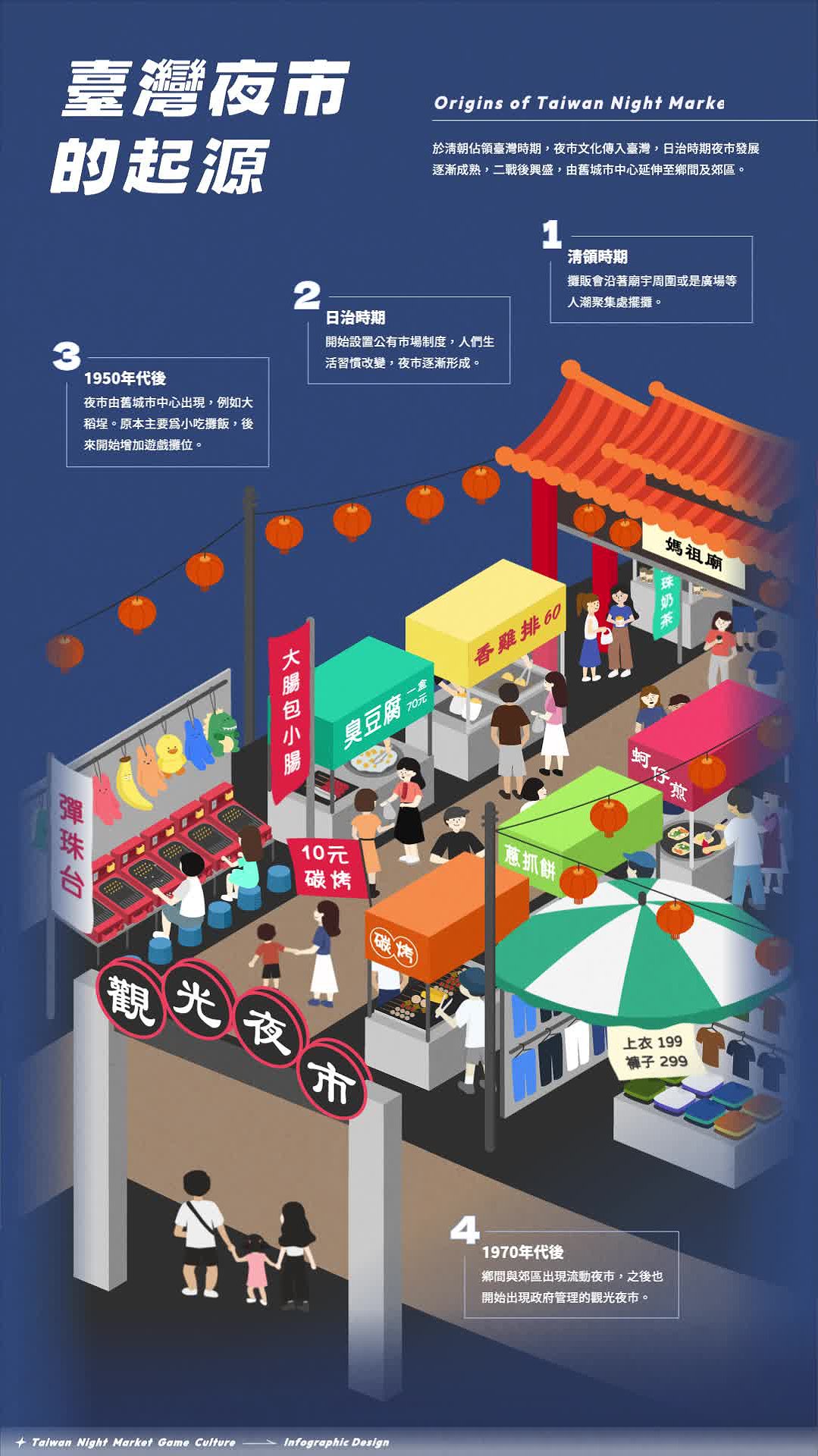 《夜市拾光》臺灣夜市遊戲文化之動態資訊圖像創作研究-10.臺灣夜市的起源