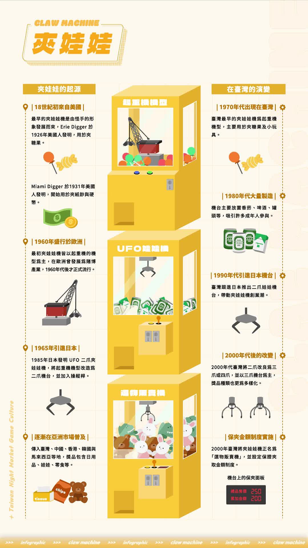 《夜市拾光》臺灣夜市遊戲文化之動態資訊圖像創作研究-2.夾娃娃