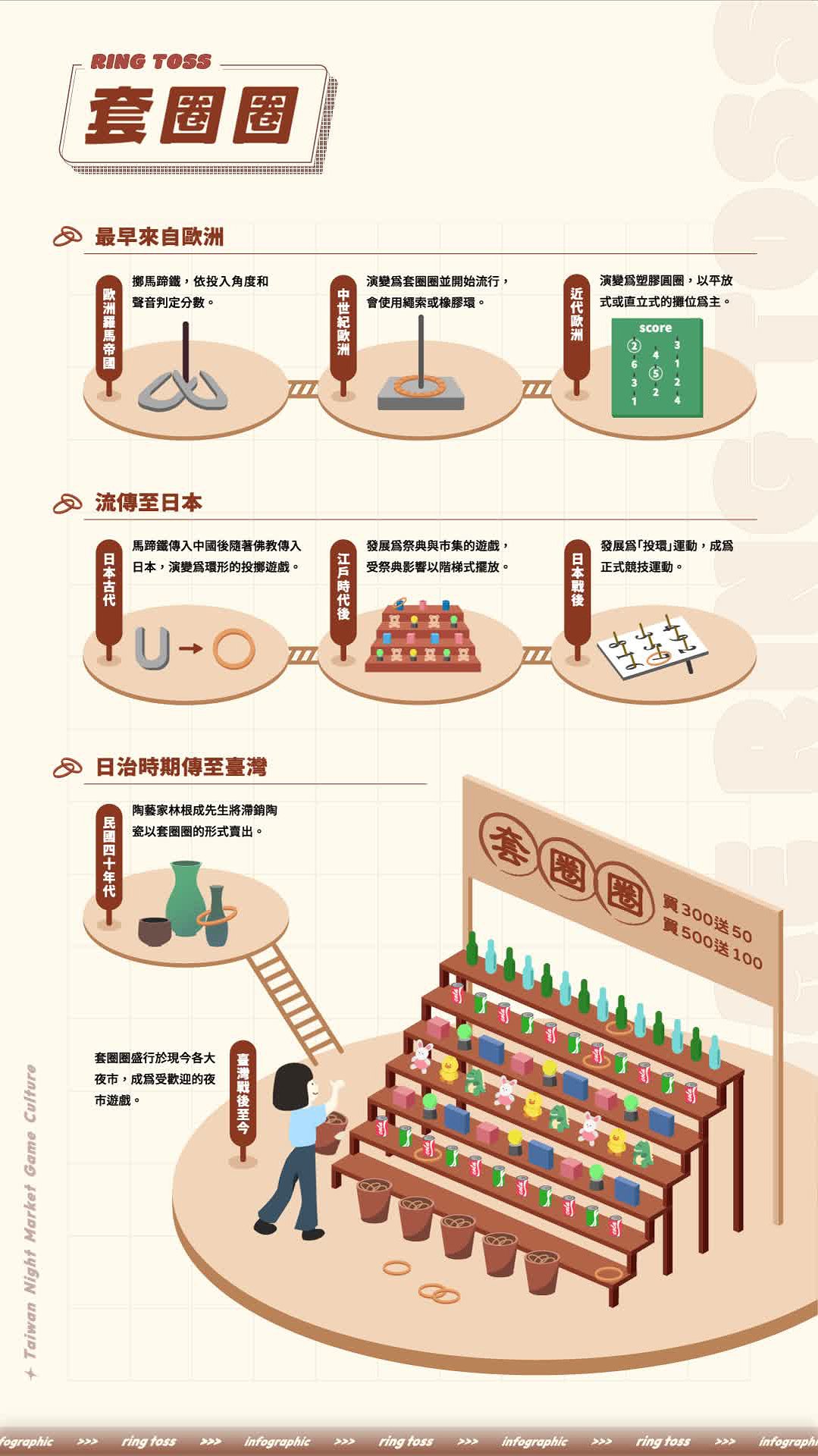 《夜市拾光》臺灣夜市遊戲文化之動態資訊圖像創作研究-4.套圈圈