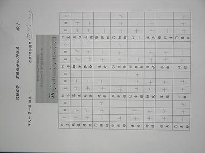 戈登（Gordon）「音型教學」對國小二年級學童「調性音樂性向」與「歌唱音準及節奏表現正確性」影響之研究 試驗教學-1的封面圖