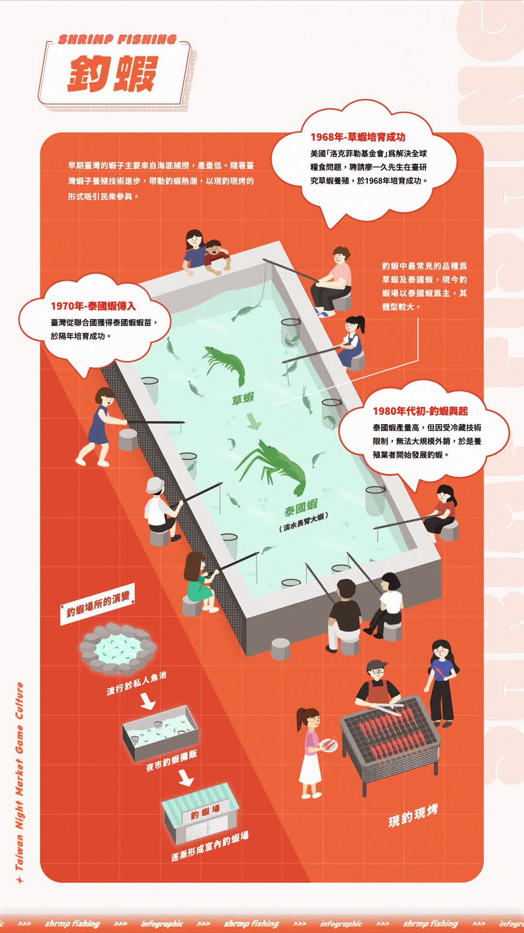 《夜市拾光》臺灣夜市遊戲文化之動態資訊圖像創作研究-6.釣蝦
