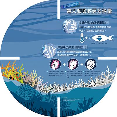 C_數讀藍海-14