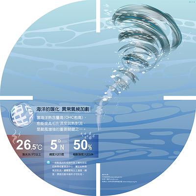 C_數讀藍海-18