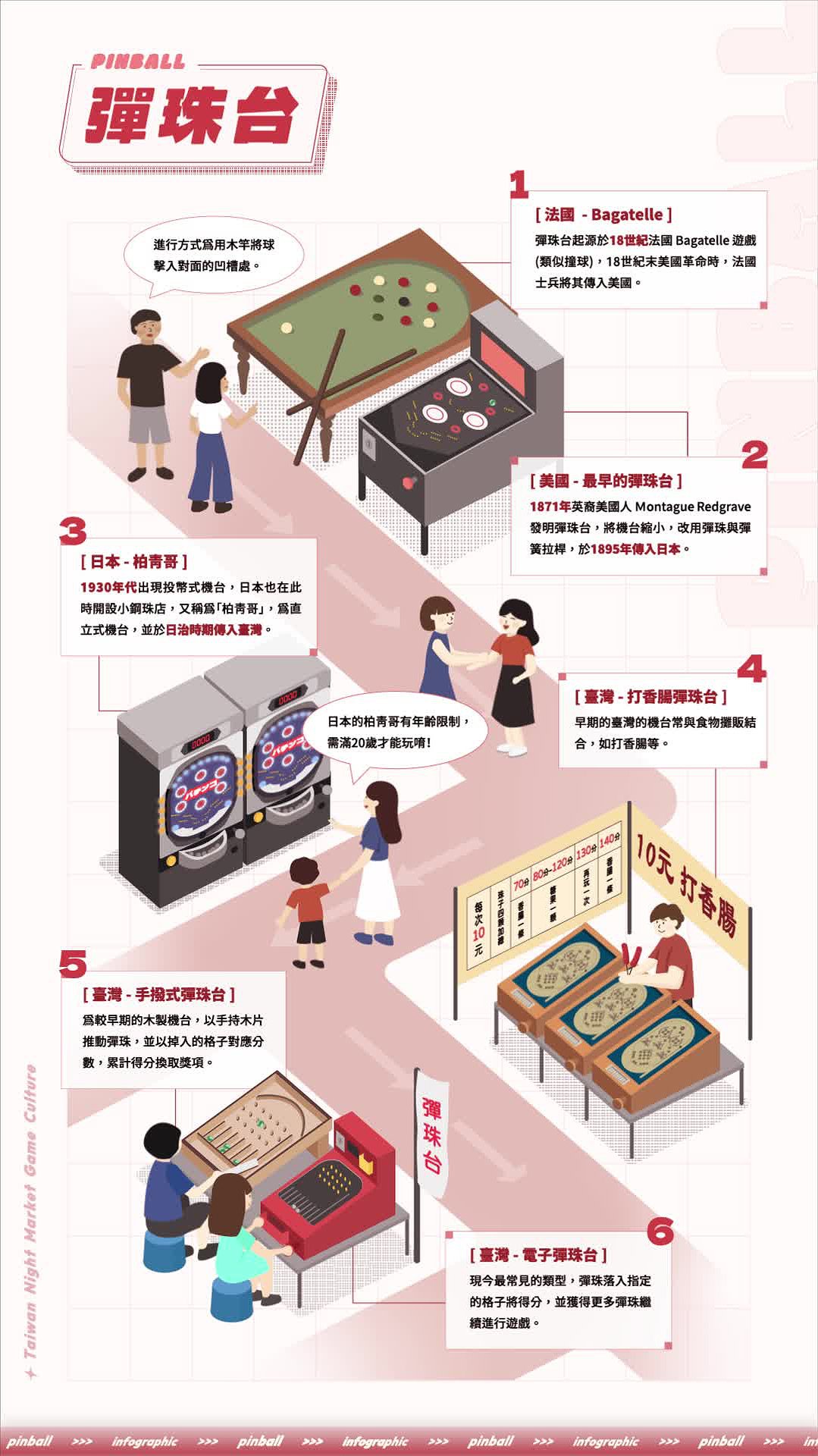 《夜市拾光》臺灣夜市遊戲文化之動態資訊圖像創作研究-3.彈珠台