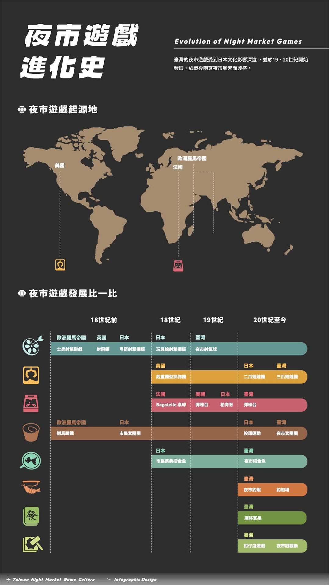 《夜市拾光》臺灣夜市遊戲文化之動態資訊圖像創作研究-12.夜市遊戲進化史的封面圖