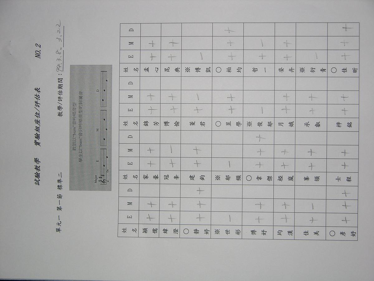 A Study of Gordon " Tonal Pattern Teaching " on  " Tonal Music Aptitudes " and " Singing Intonation  and Rhythm " to Second Graders's Cover