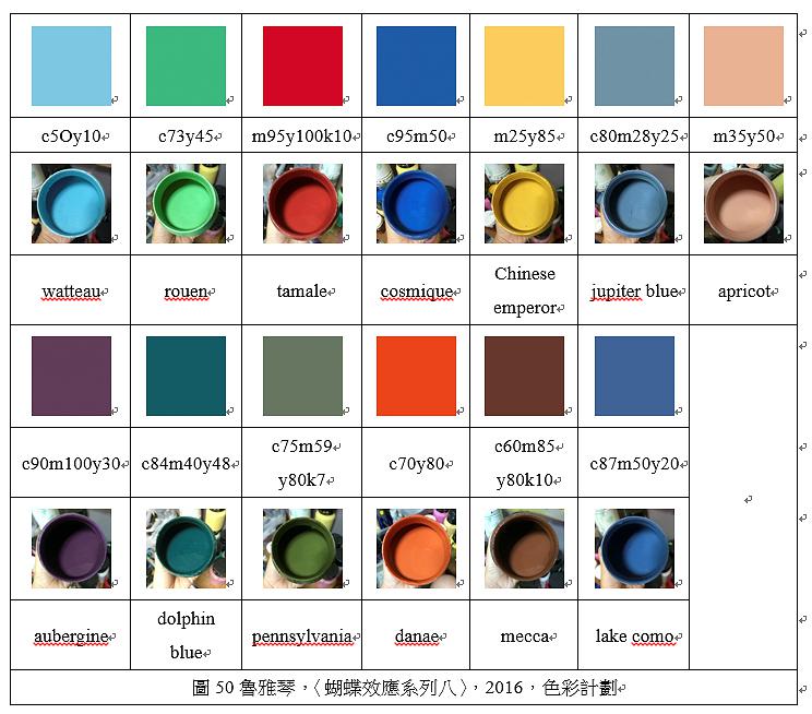 〈蝴蝶效應系列八〉，2016，色彩計劃的封面圖