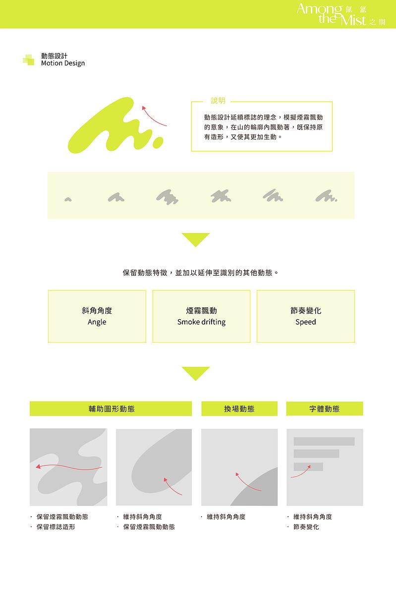 A Research and Creation of Motion Identity applied in Yangmingshan National Park's Cover