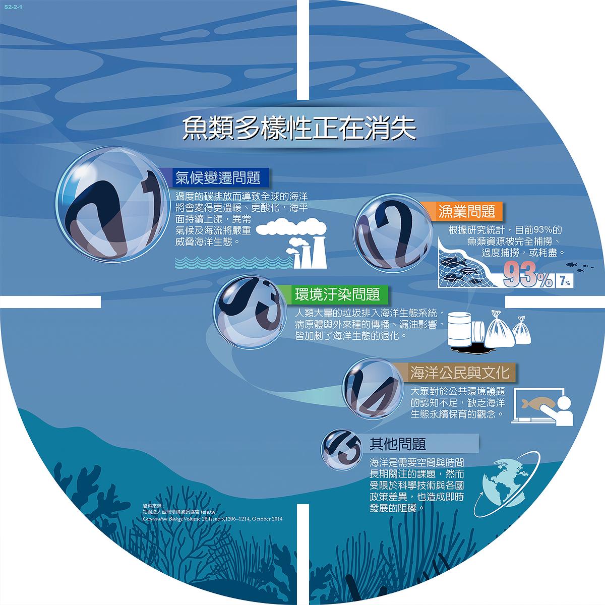 C_數讀藍海-13的封面圖