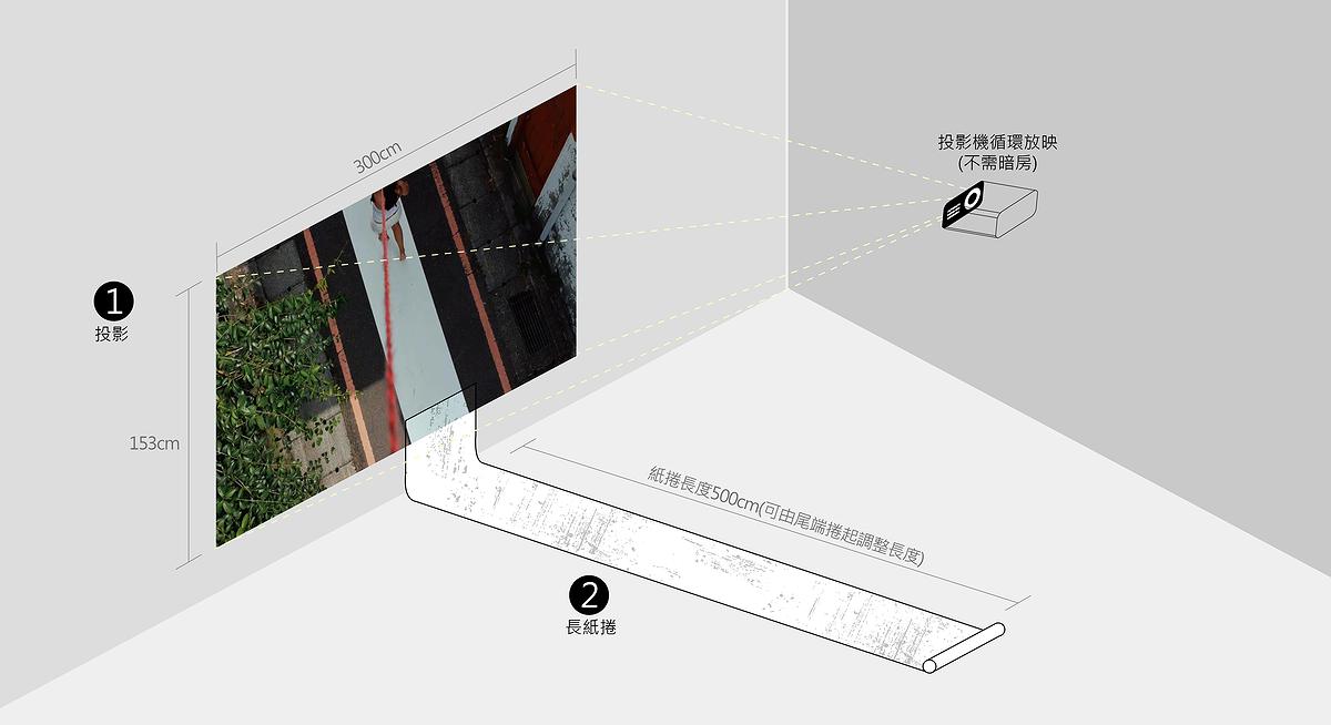 從紫微斗數看自身藝術—— 劉川鈺創作論述-尺寸說明-01的封面圖