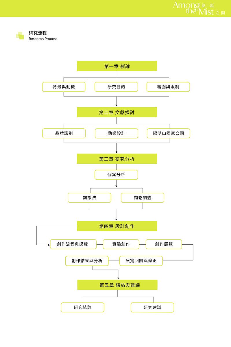 A Research and Creation of Motion Identity applied in Yangmingshan National Park's Cover