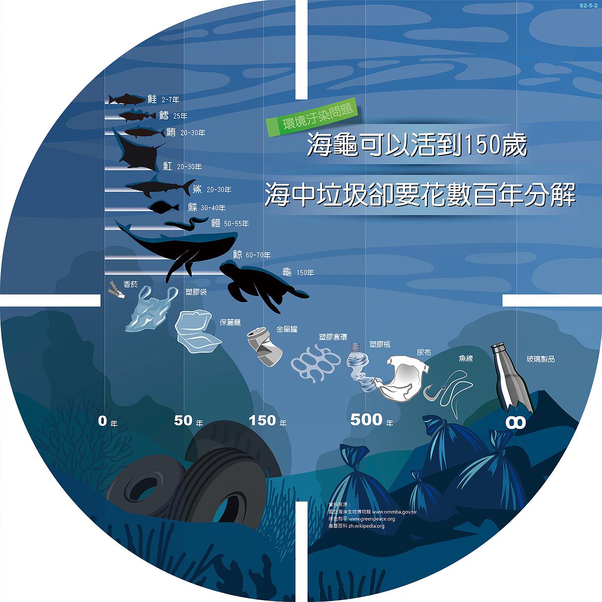 C_數讀藍海-17的封面圖