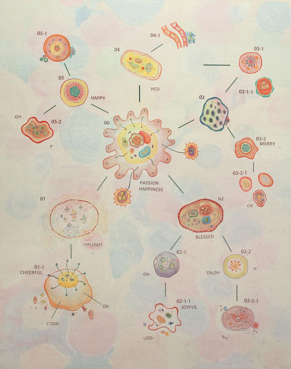 Plants Healing—A Discourse on Ying-Syuan Huang's Artworks's Cover