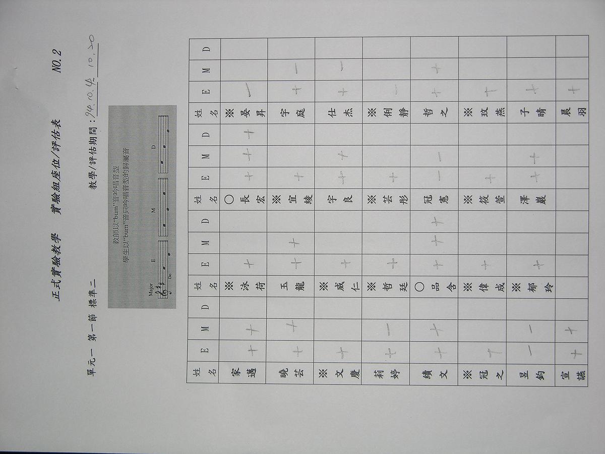 戈登（Gordon）「音型教學」對國小二年級學童「調性音樂性向」與「歌唱音準及節奏表現正確性」影響之研究 正式教學-2的封面圖
