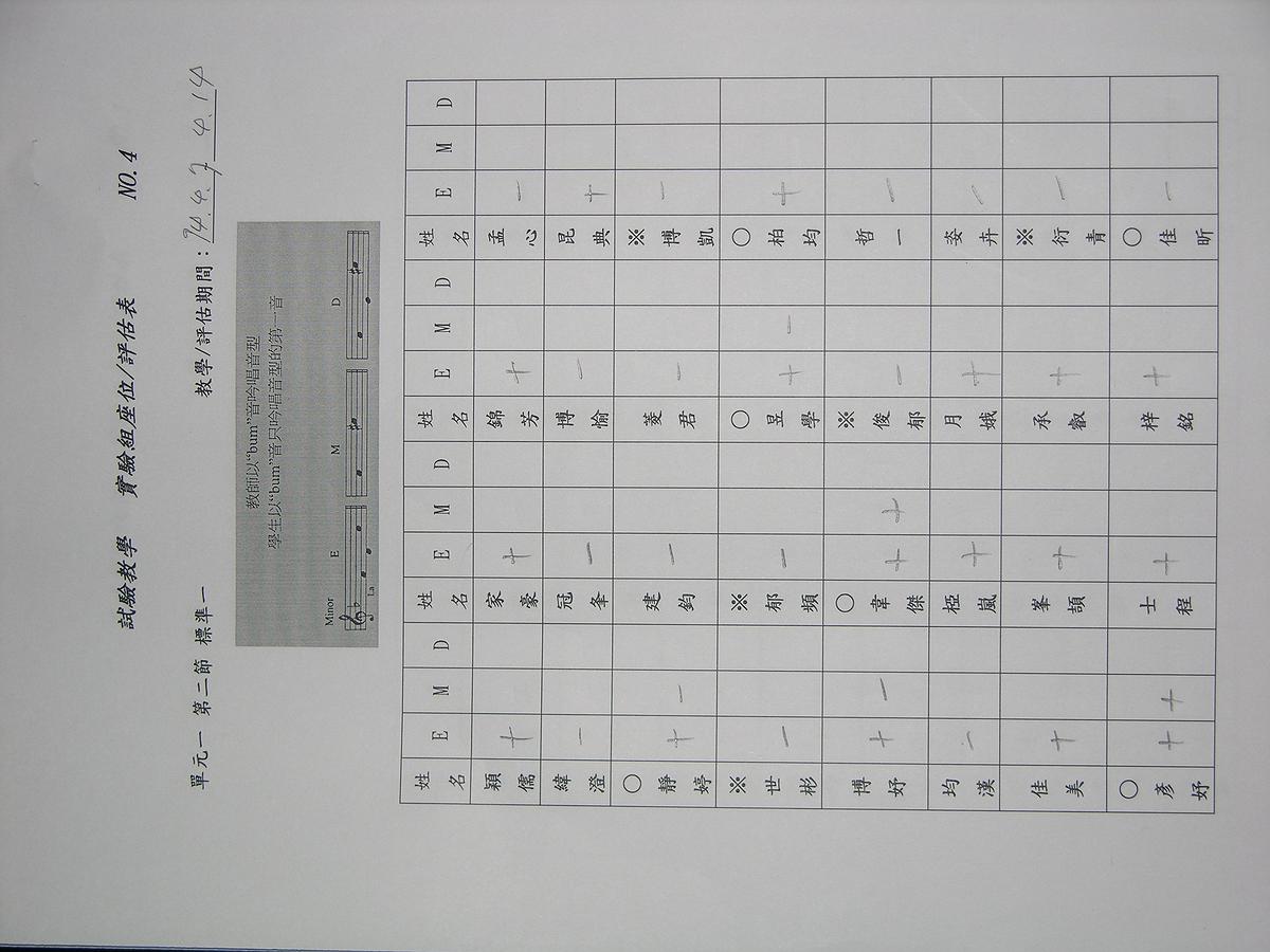 戈登（Gordon）「音型教學」對國小二年級學童「調性音樂性向」與「歌唱音準及節奏表現正確性」影響之研究 試驗教學-4的封面圖