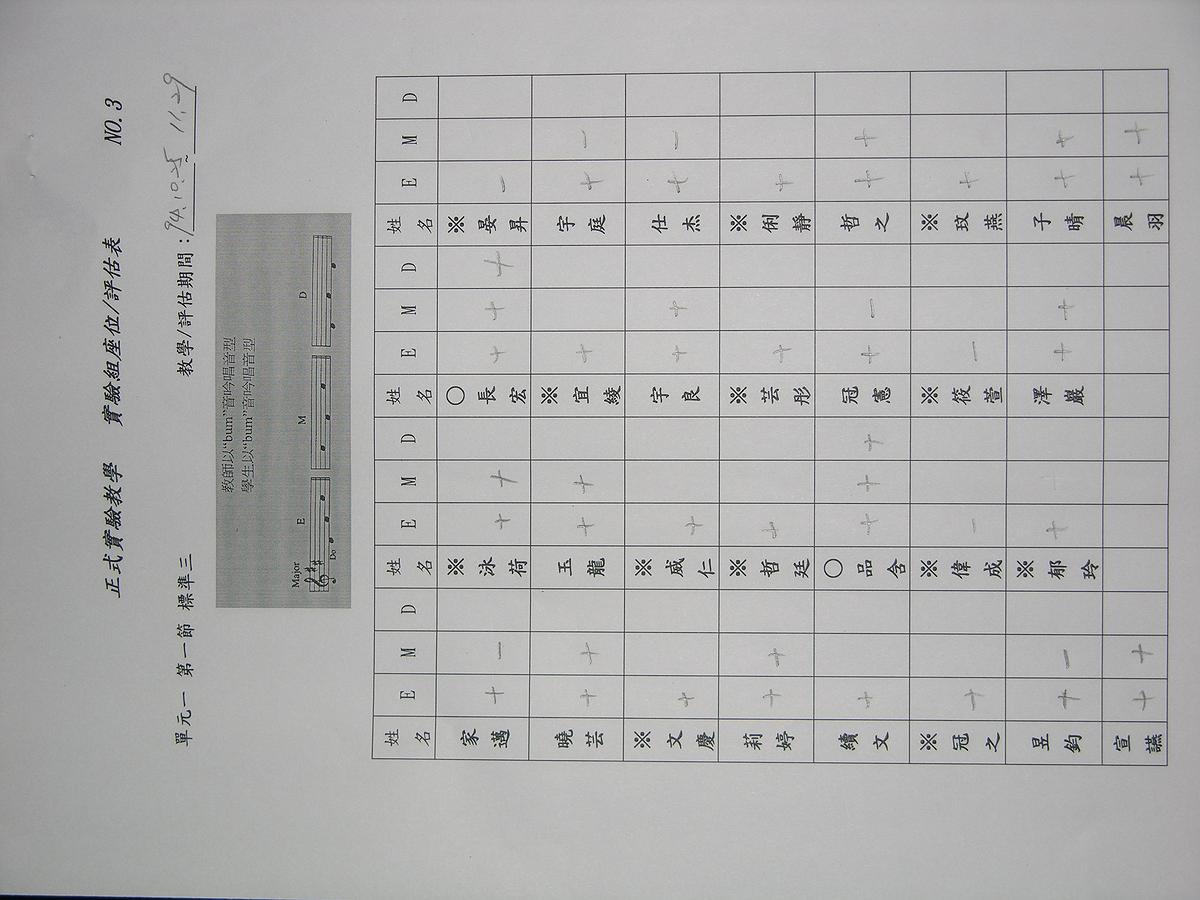 戈登（Gordon）「音型教學」對國小二年級學童「調性音樂性向」與「歌唱音準及節奏表現正確性」影響之研究 正式教學-3的封面圖
