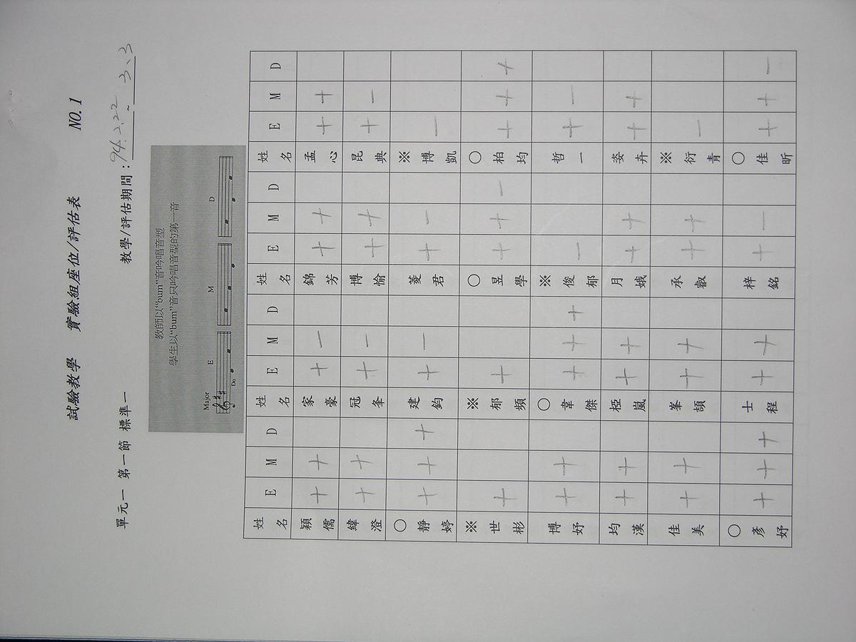 戈登（Gordon）「音型教學」對國小二年級學童「調性音樂性向」與「歌唱音準及節奏表現正確性」影響之研究 試驗教學-1的封面圖