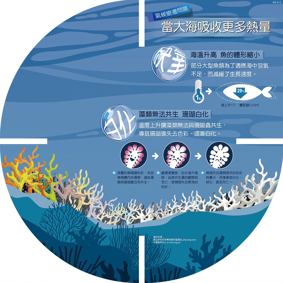 C_數讀藍海-14的封面圖