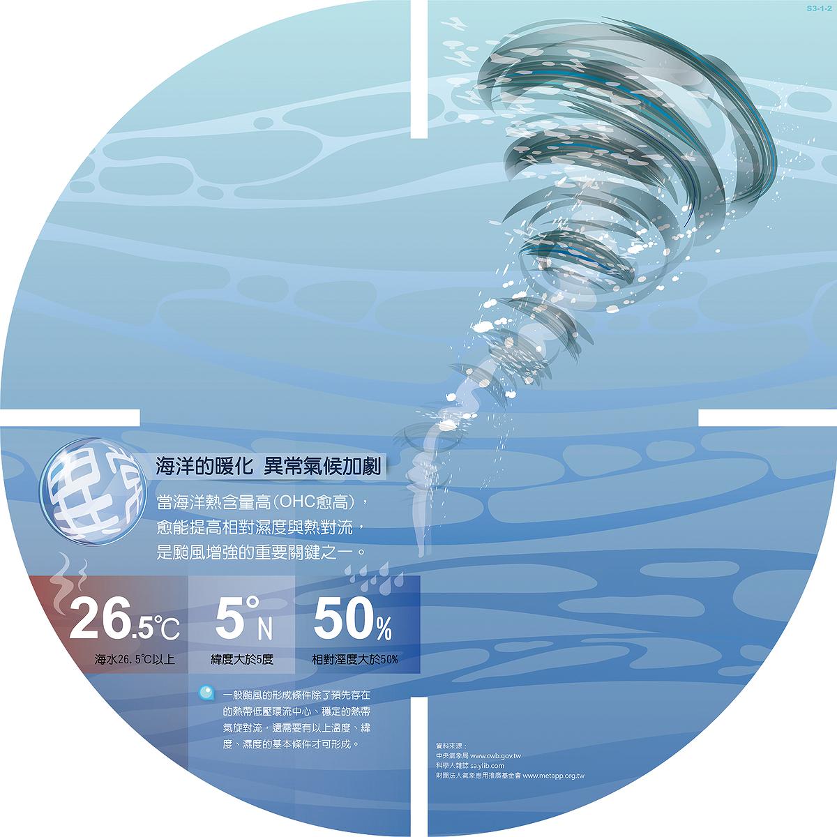 C_數讀藍海-18的封面圖