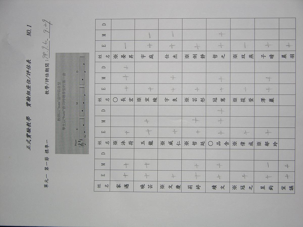 戈登（Gordon）「音型教學」對國小二年級學童「調性音樂性向」與「歌唱音準及節奏表現正確性」影響之研究 正式教學-1的封面圖