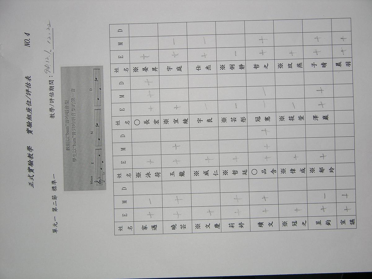 戈登（Gordon）「音型教學」對國小二年級學童「調性音樂性向」與「歌唱音準及節奏表現正確性」影響之研究 正式教學-4的封面圖